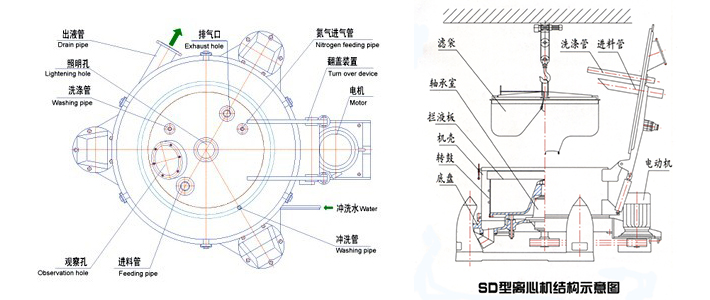SD-LD系列吊袋離心機(jī)(圖3) SD-LD系列吊袋離心機(jī)(圖3)
