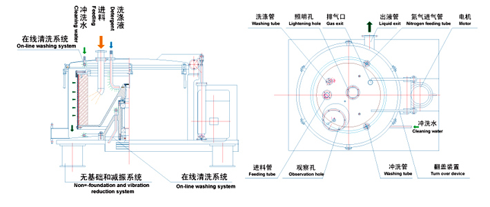 SD-LD系列吊袋離心機(jī)(圖4) SD-LD系列吊袋離心機(jī)(圖4)