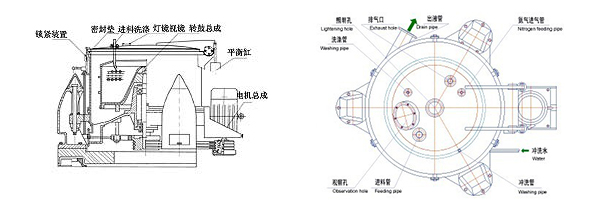 SB三足式上部卸料離心機(jī)(圖2) SB三足式上部卸料離心機(jī)(圖2)