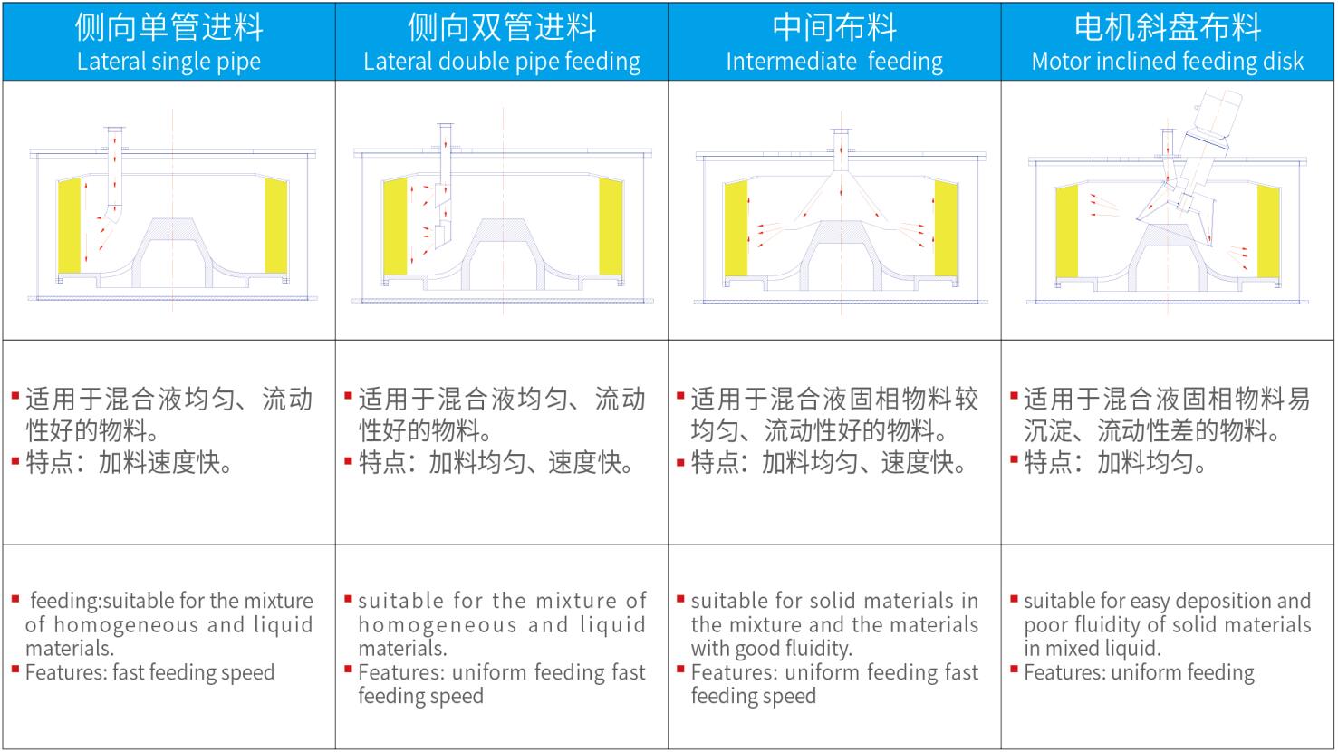 LGZ/PGZ平板式全自動(dòng)刮刀下卸料離心機(jī)(圖2) LGZ/PGZ平板式全自動(dòng)刮刀下卸料離心機(jī)(圖2)