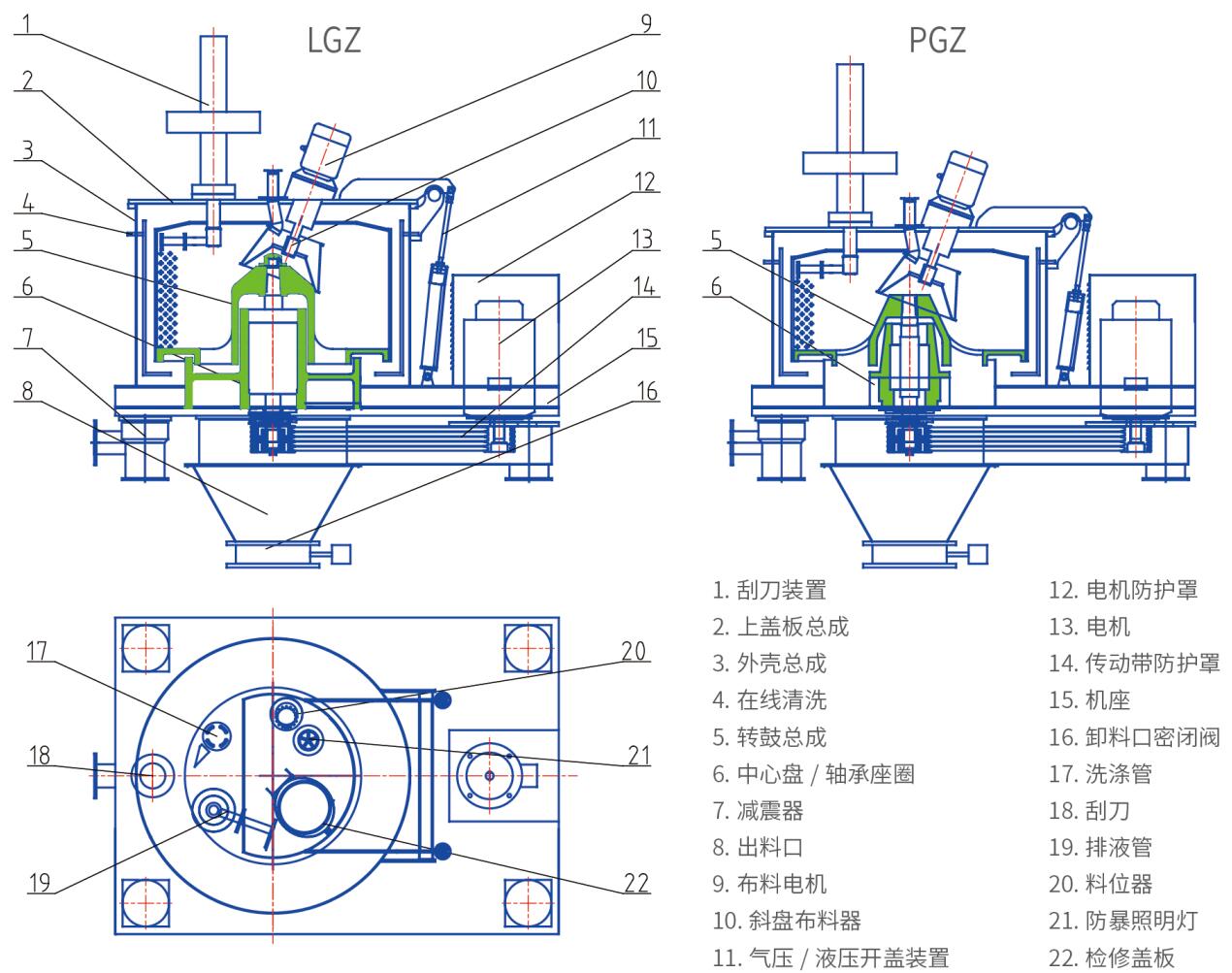 LGZ/PGZ平板式全自動(dòng)刮刀下卸料離心機(jī)(圖4) LGZ/PGZ平板式全自動(dòng)刮刀下卸料離心機(jī)(圖4)