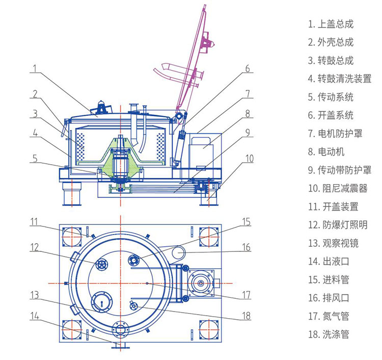 LSB平板式人工上卸料離心機(圖2) LSB平板式人工上卸料離心機(圖2)