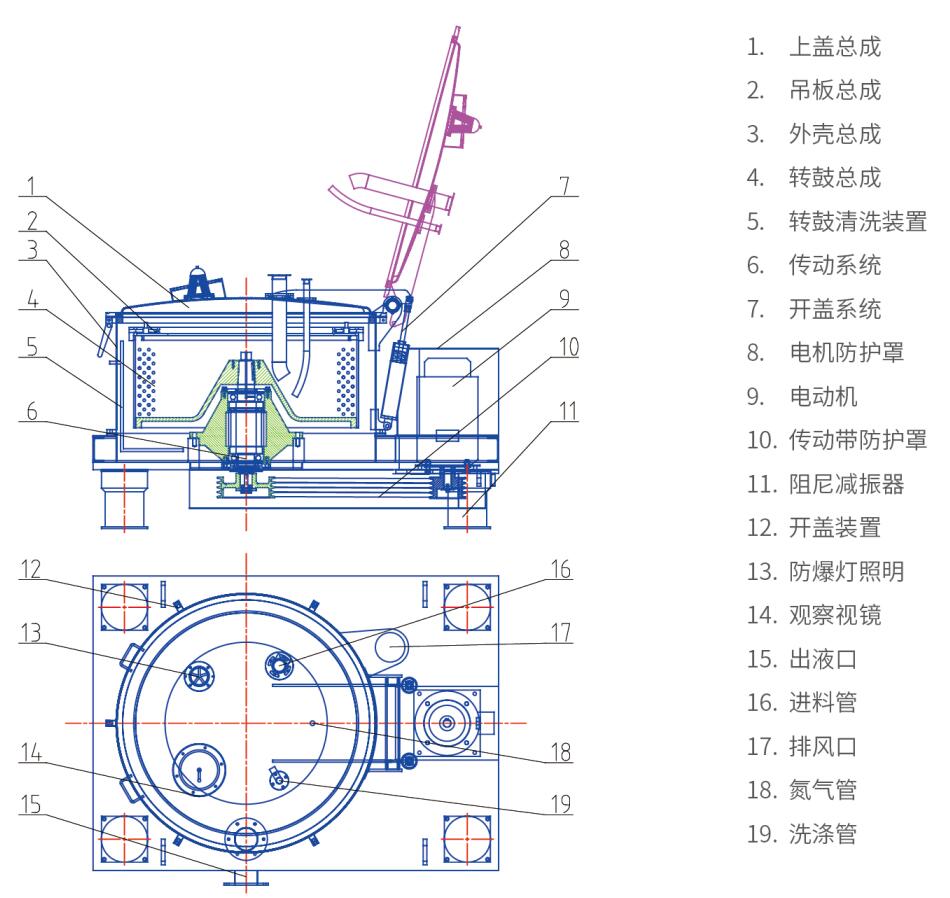 LSD平板式吊袋上卸料離心機(jī)(圖2) LSD平板式吊袋上卸料離心機(jī)(圖2)